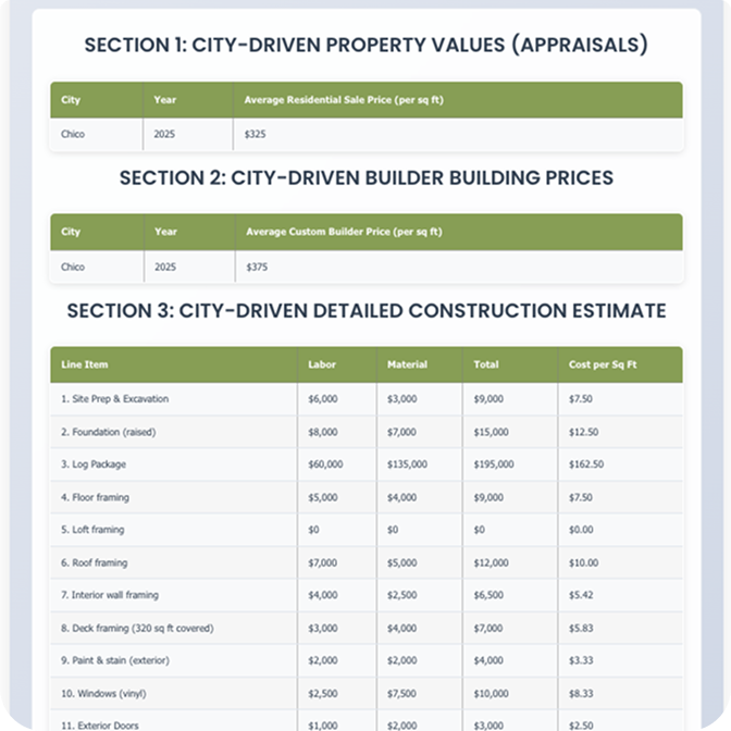 A stunning log cabin made of rich red cedar nestled among tall pine trees under a clear blue sky.